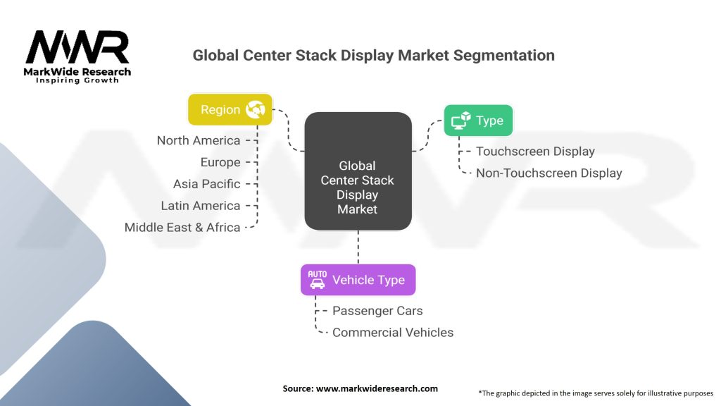Global Center Stack Display Market