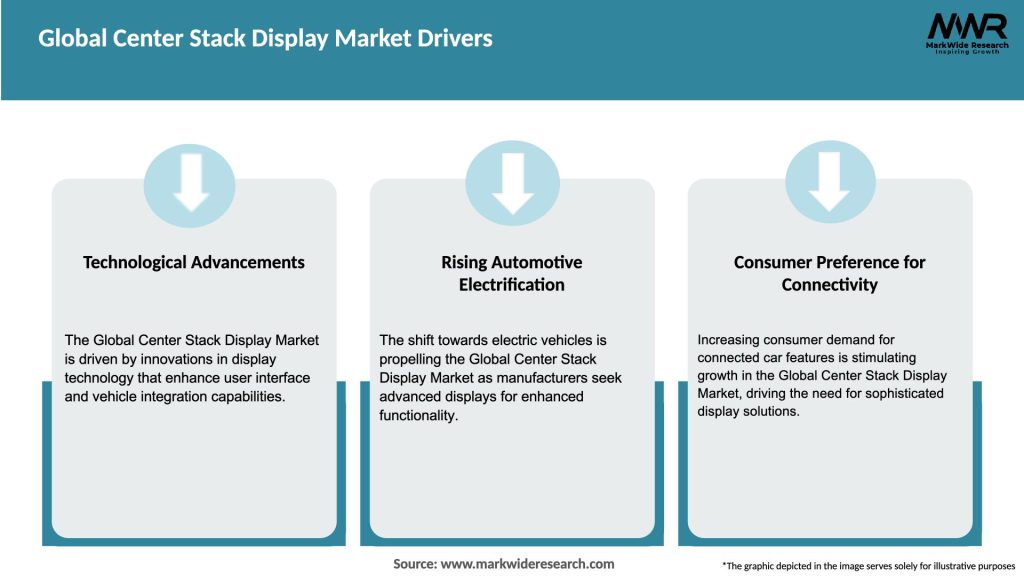 Global Center Stack Display Market Drivers