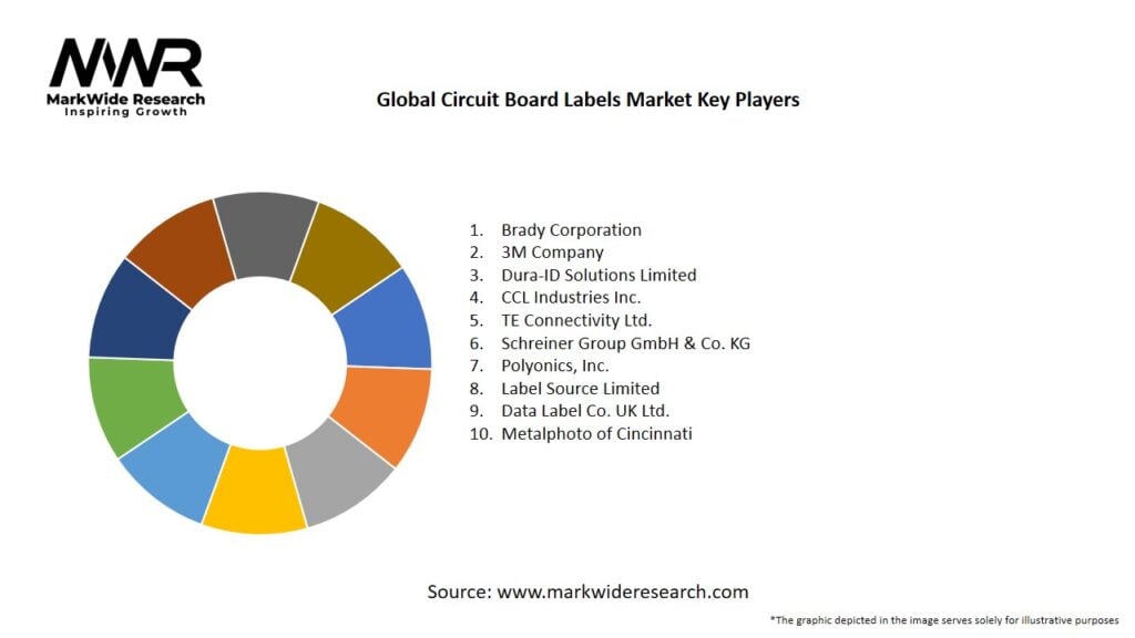 Global Circuit Board Labels Market Key Players