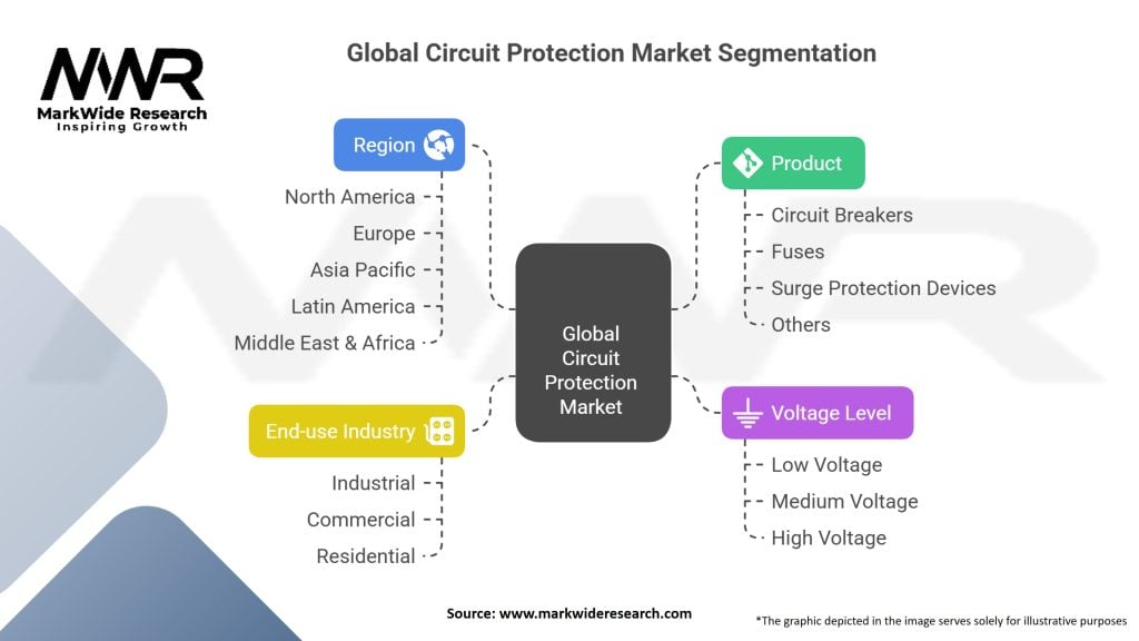 Global Circuit Protection Market