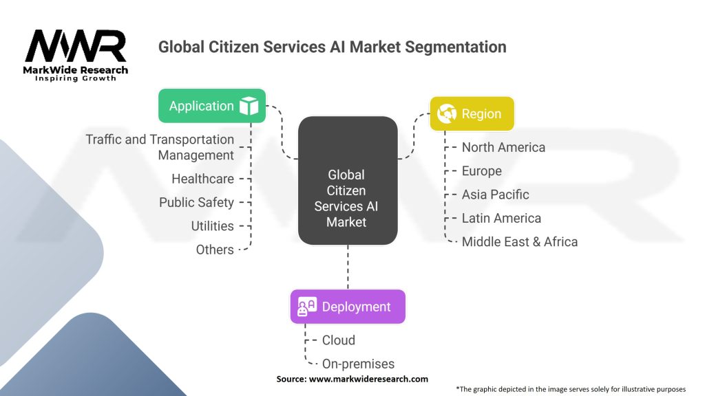 Global Citizen Services AI Market
