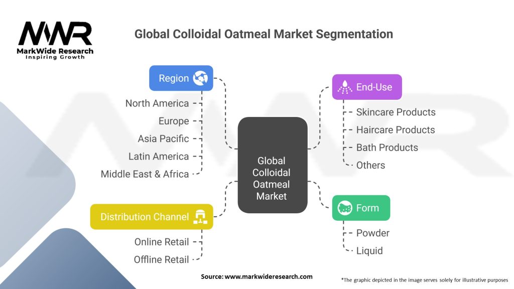 Global Colloidal Oatmeal Market