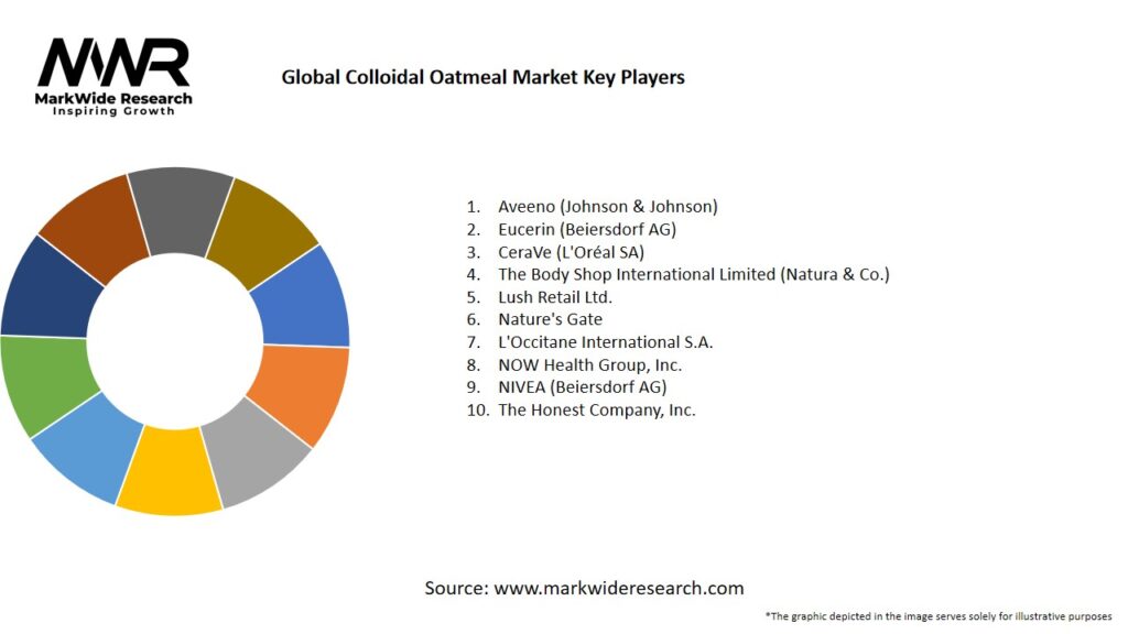 Global Colloidal Oatmeal Market