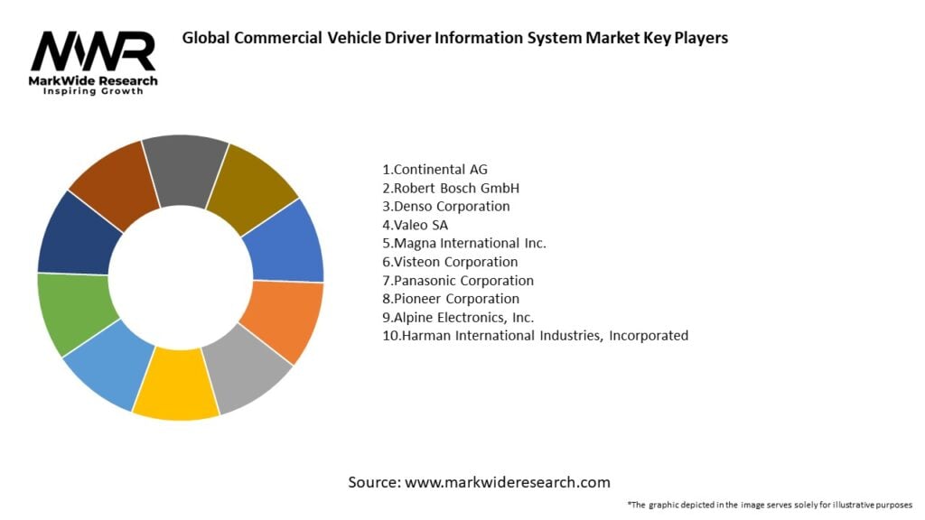 Global Commercial Vehicle Driver Information System Market