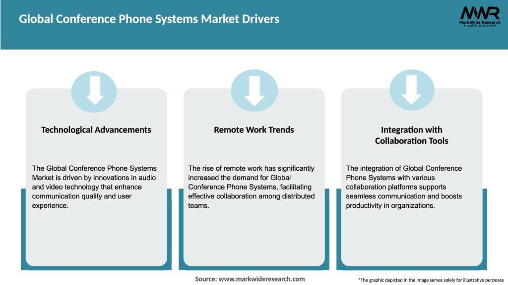 Global Conference Phone Systems Market Drivers