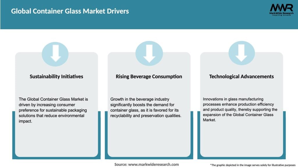 Global Container Glass Market Drivers