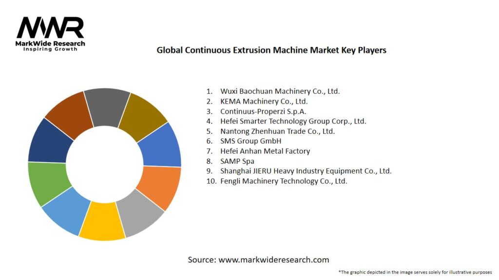 Global Continuous Extrusion Machine Market Key Players