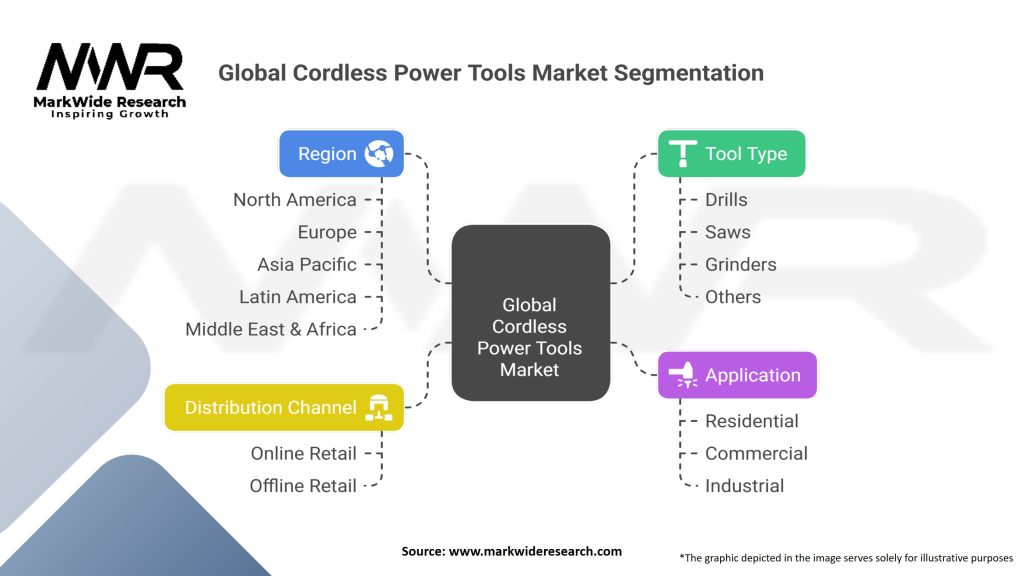 Global Cordless Power Tools Market Segmentation