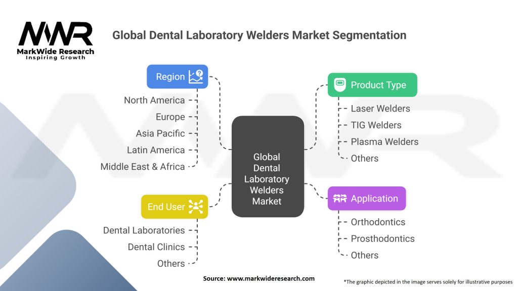 Global Dental Laboratory Welders Market