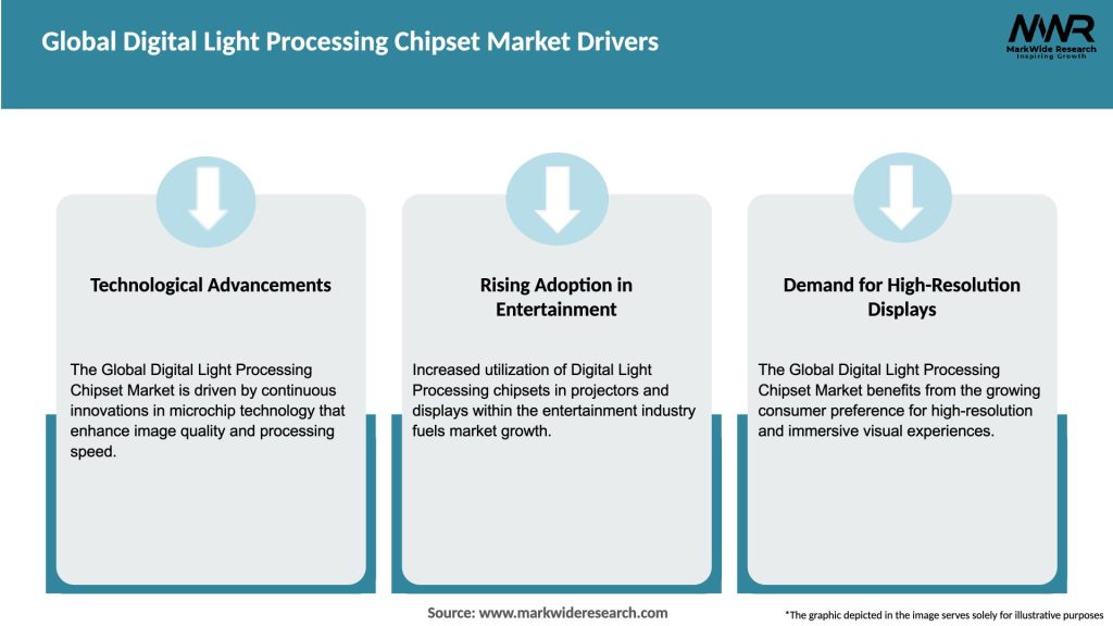 Global Digital Light Processing Chipset Market Drivers