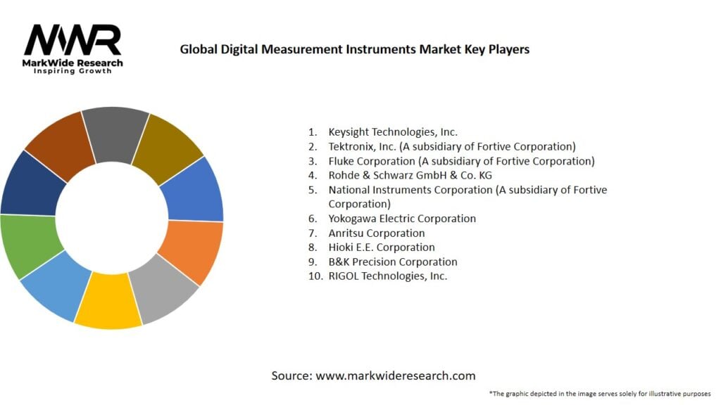Global Digital Measurement Instruments Market Key Players