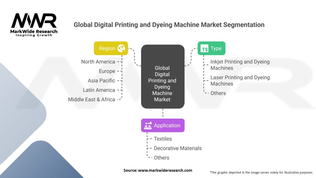 Global Digital Printing and Dyeing Machine Market