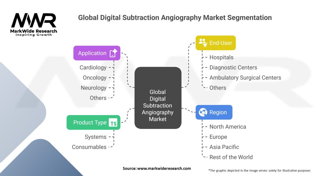 Global Digital Subtraction Angiography Market Segmentation
