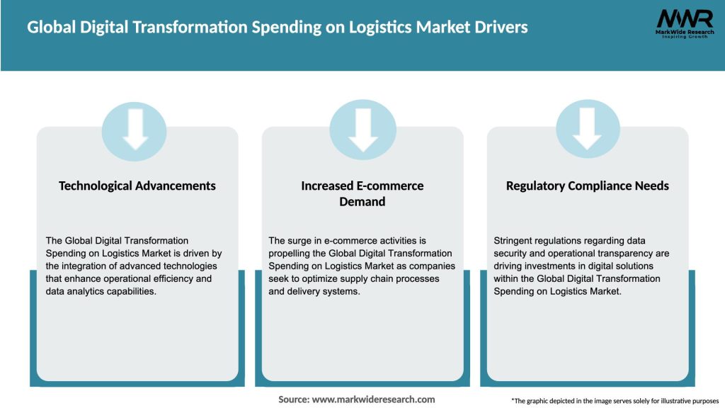 Global Digital Transformation Spending on Logistics Market Drivers