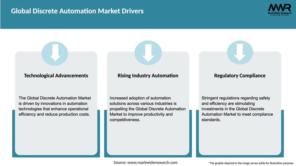 Global Discrete Automation Market Drivers