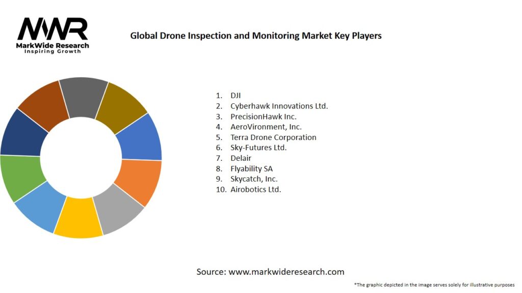 Global Drone Inspection and Monitoring Market Key Players