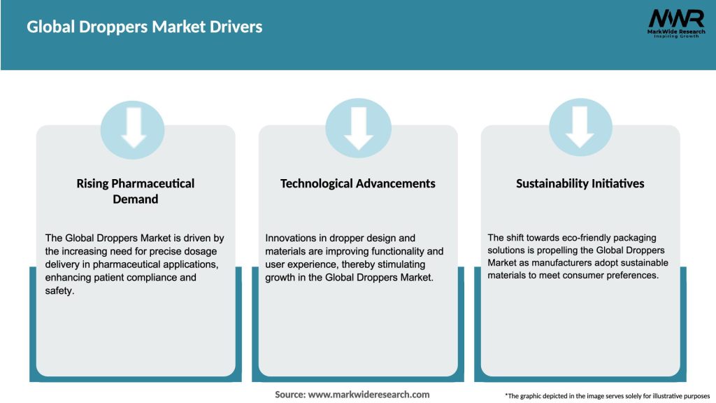 Global Droppers Market Drivers
