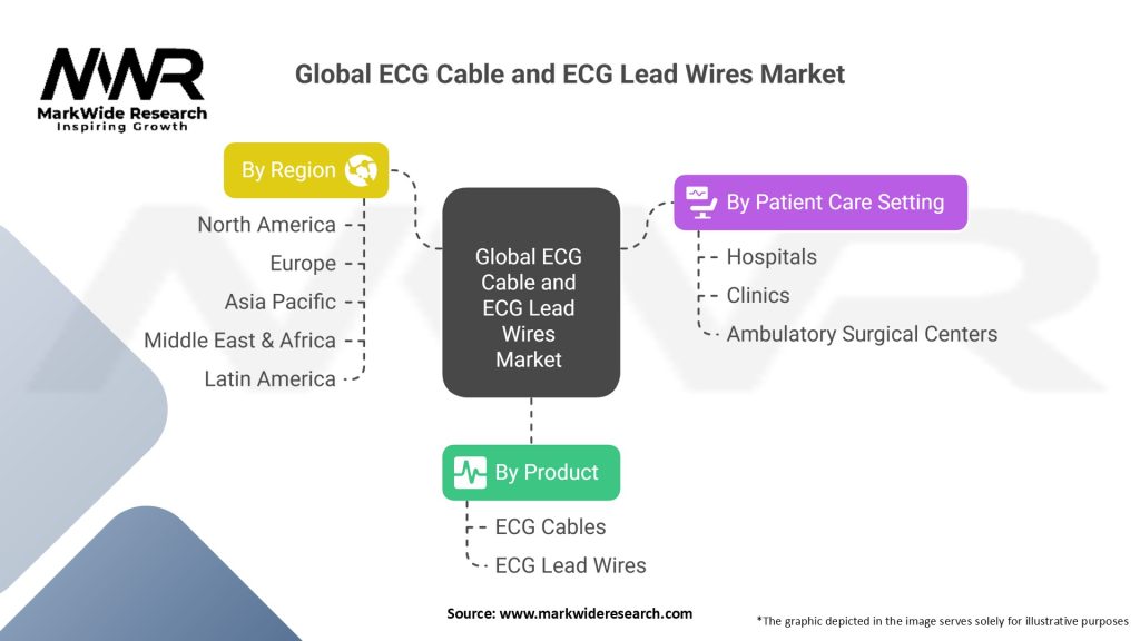 Global ECG Cable and ECG Lead Wires Market Segmentation