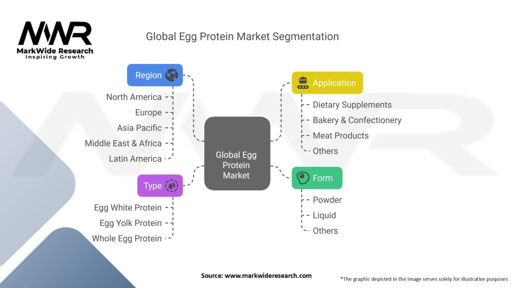 Global Egg Protein Market