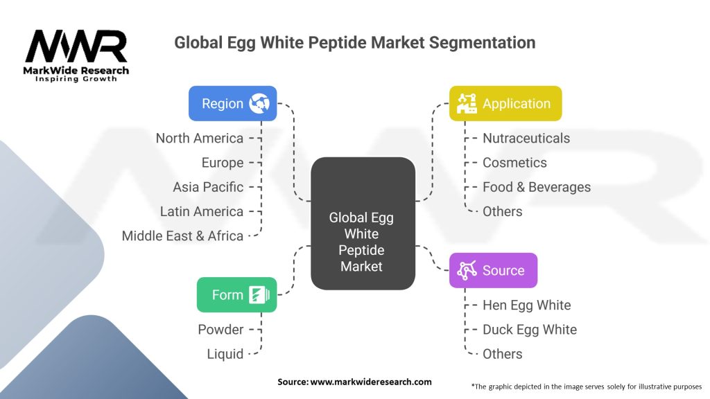 Global Egg White Peptide Market Segmentation