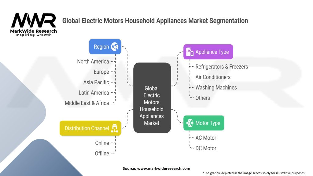 Global Electric Motors Household Appliances Market