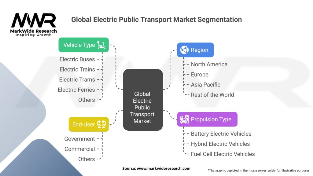 Global Electric Public Transport Market 