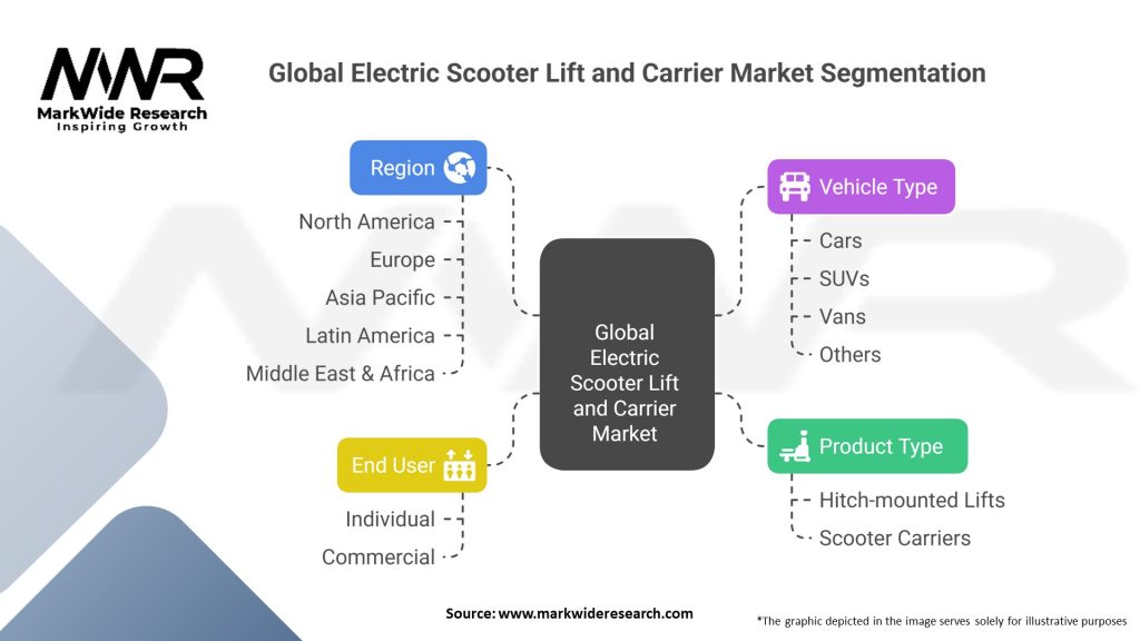 Global Electric Scooter Lift and Carrier Market 