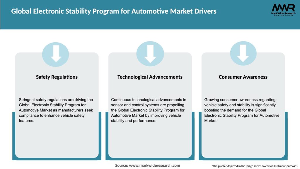 Global Electronic Stability Program for Automotive Market Drivers