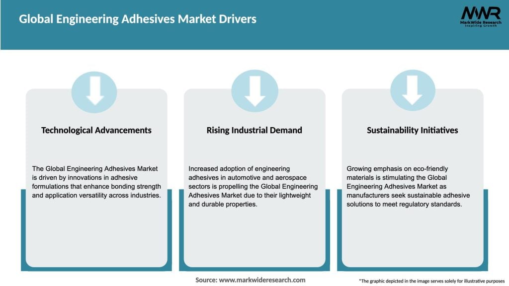Global Engineering Adhesives Market Drivers