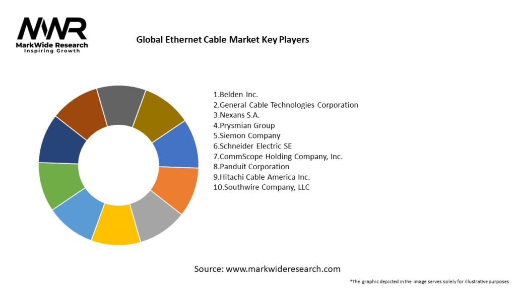 Global Ethernet Cable Market Key Players