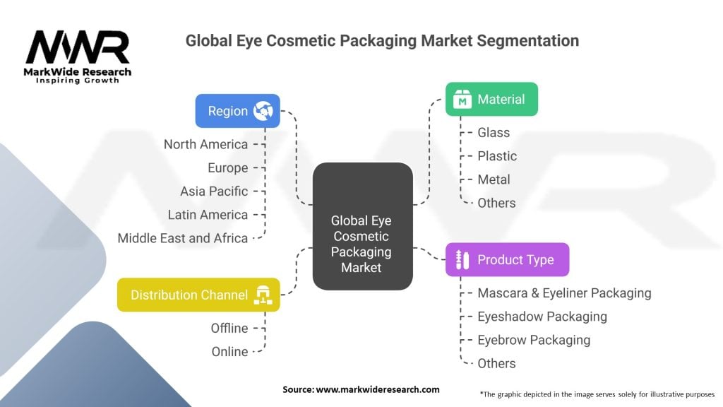 Global Eye Cosmetic Packaging Market 