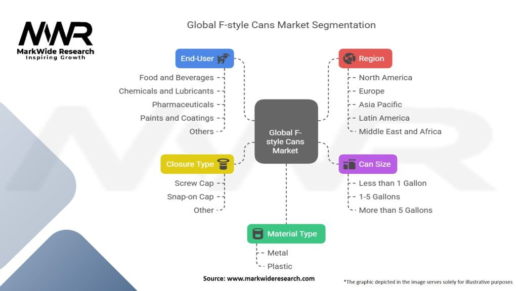 Global F style Cans Market Segmentation