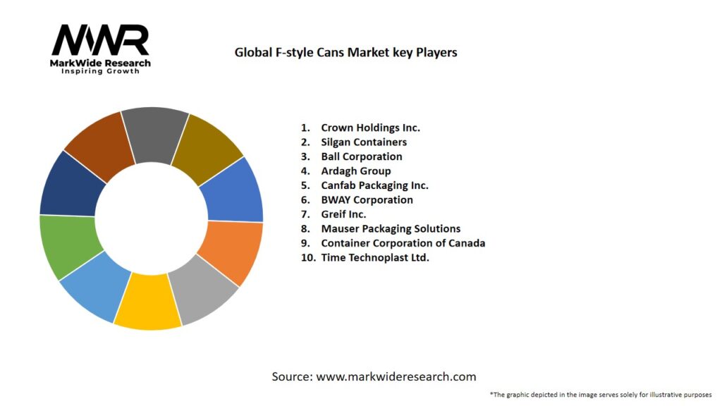 Global F style Cans Market Key Players