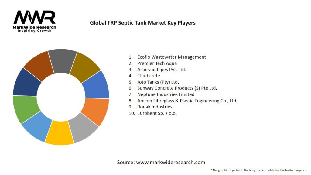 Global FRP Septic Tank Market
