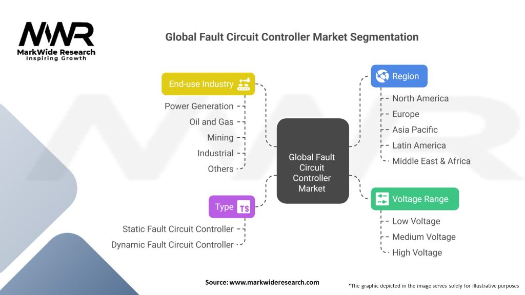 Global Fault Circuit Controller Market Segmentation