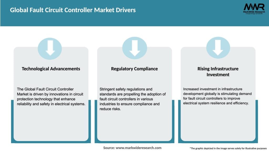 Global Fault Circuit Controller Market Drivers