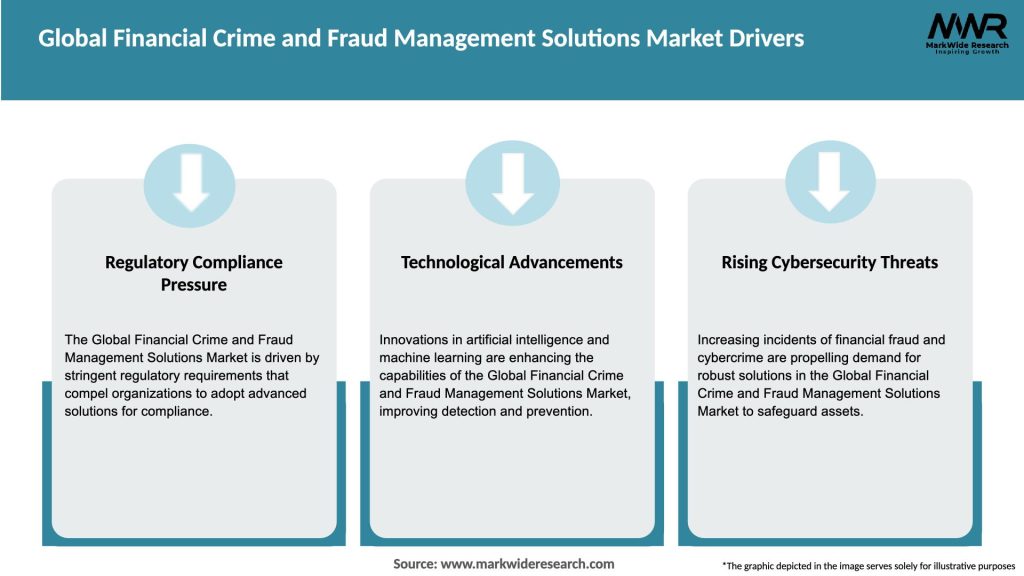 Global Financial Crime and Fraud Management Solutions Market Drivers