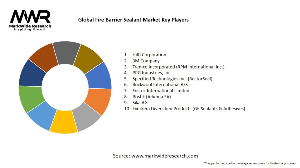 Global Fire Barrier Sealant Market Key Players