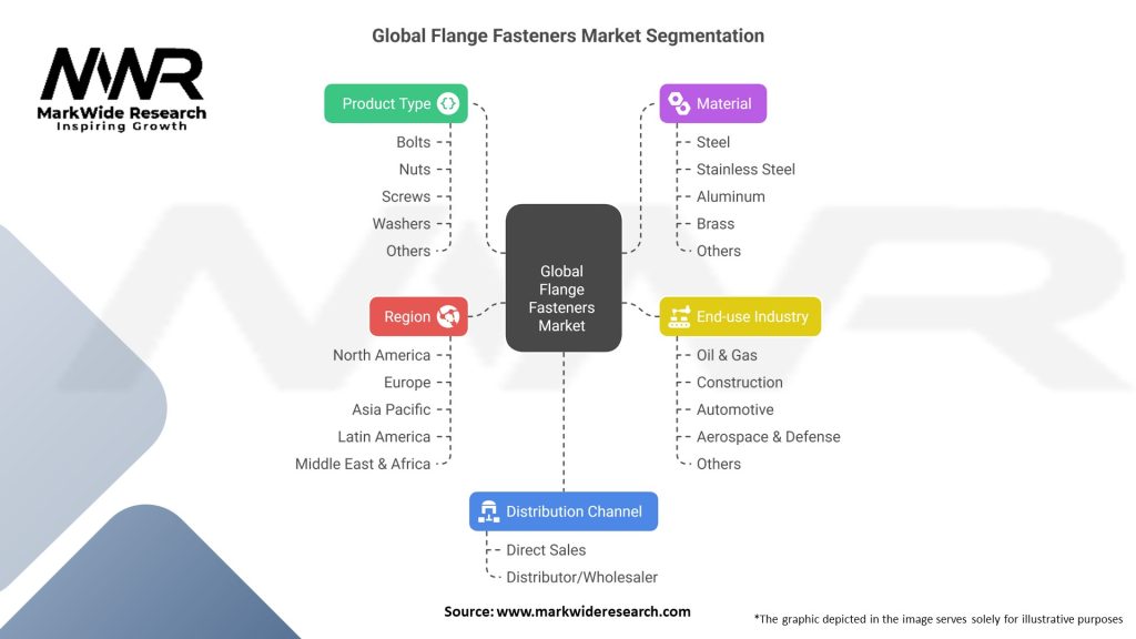 Global Flange Fasteners Market Segmentation