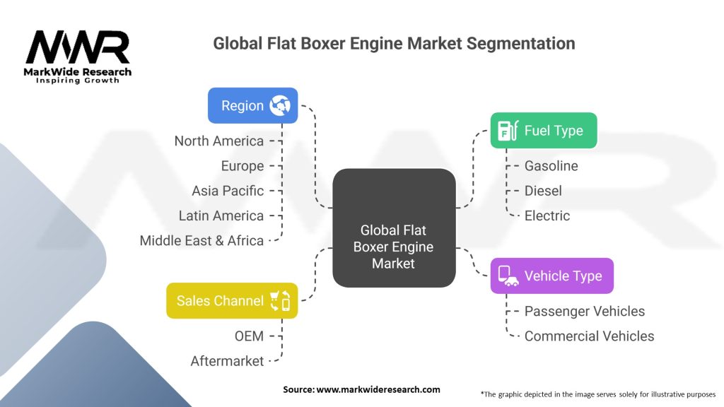 Global Flat Boxer Engine Market