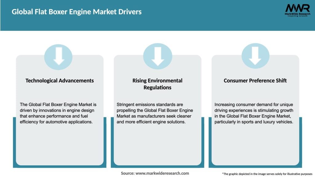 Global Flat Boxer Engine Market Drivers