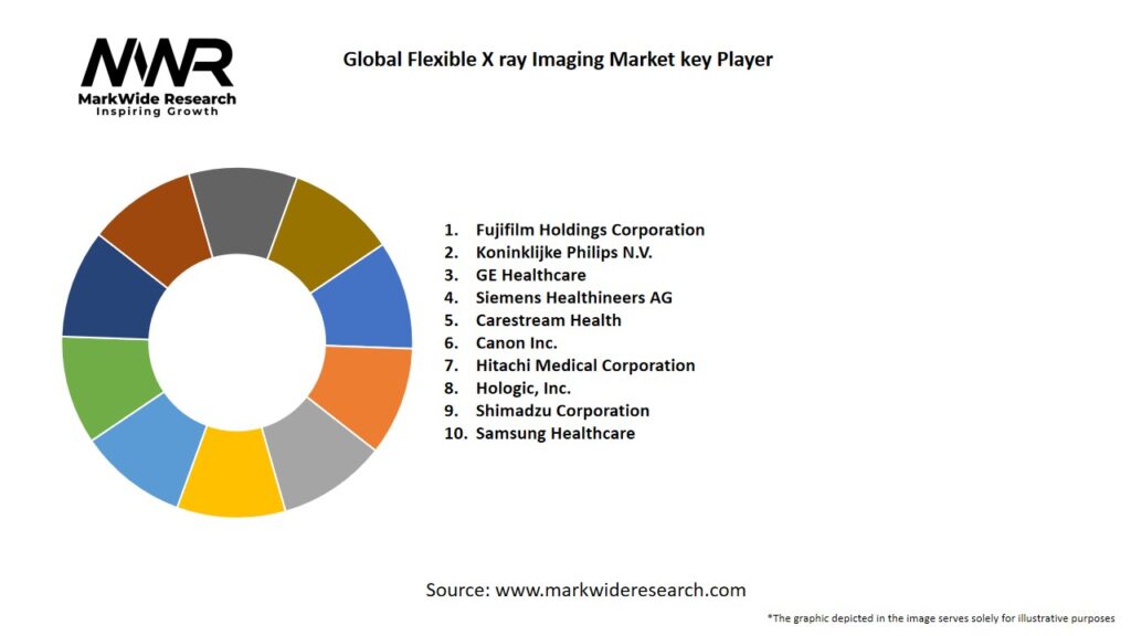 Global Flexible X ray Imaging Market Key Players
