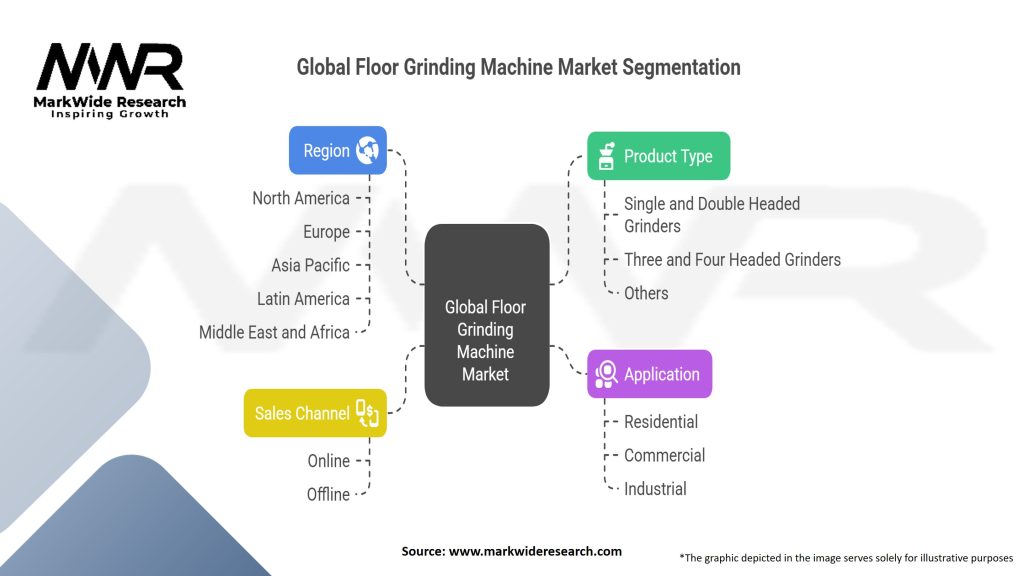 Global Floor Grinding Machine Market 