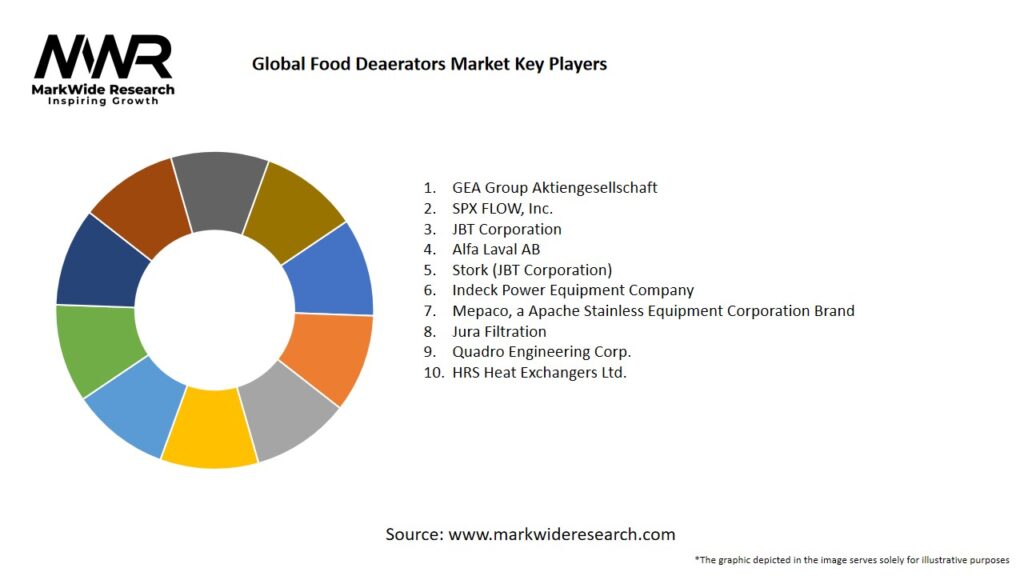 Global Food Deaerators Market