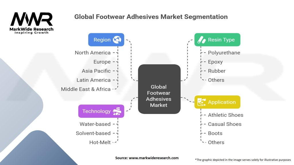 Global Footwear Adhesives Market Segmentation