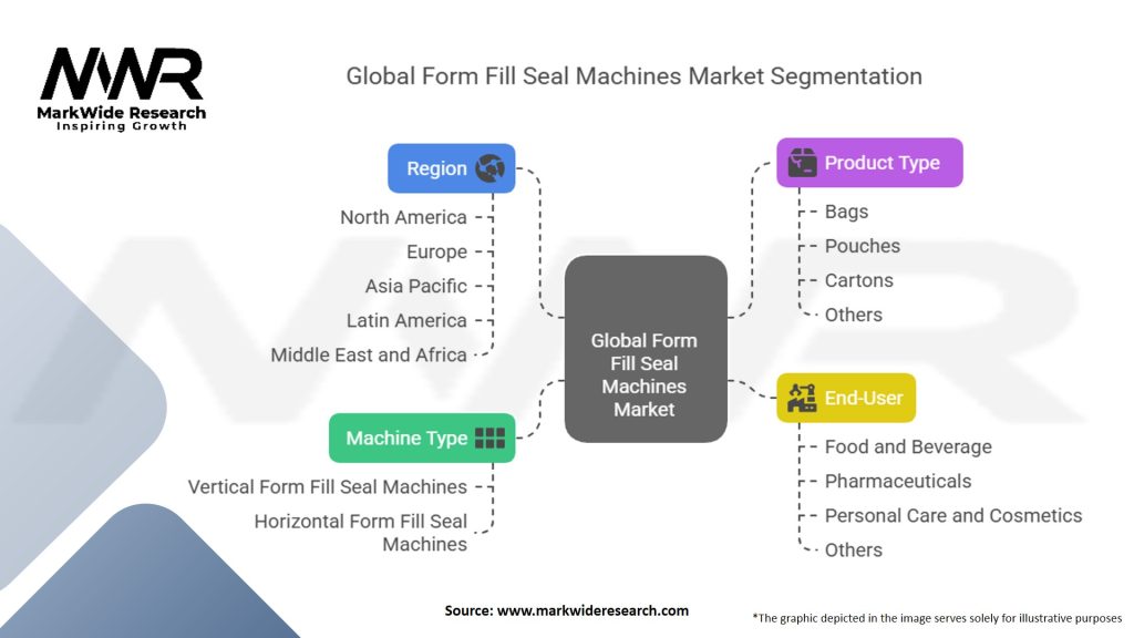 Global Form Fill Seal Machines Market Segmentation