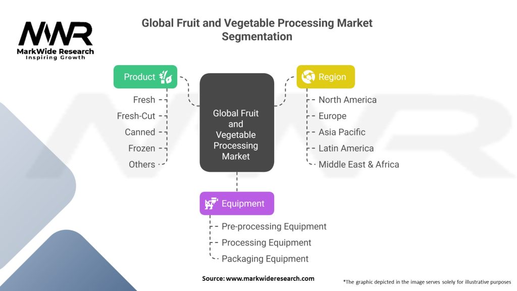 Global Fruit and Vegetable Processing Market Segmentation