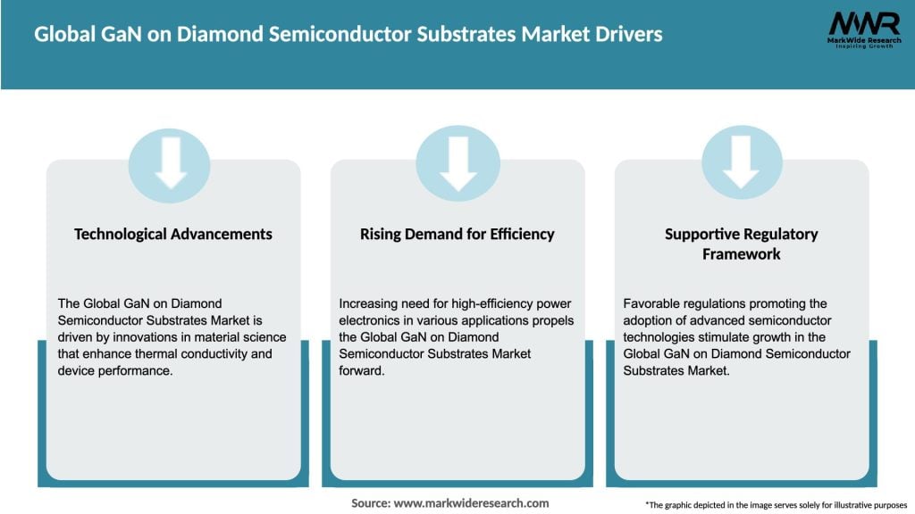 Global GaN on Diamond Semiconductor Substrates Market Drivers