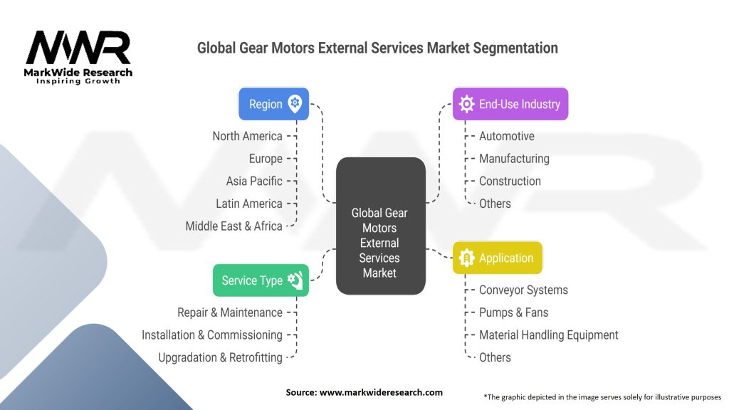 Global Gear Motors External Services Market Segmentation