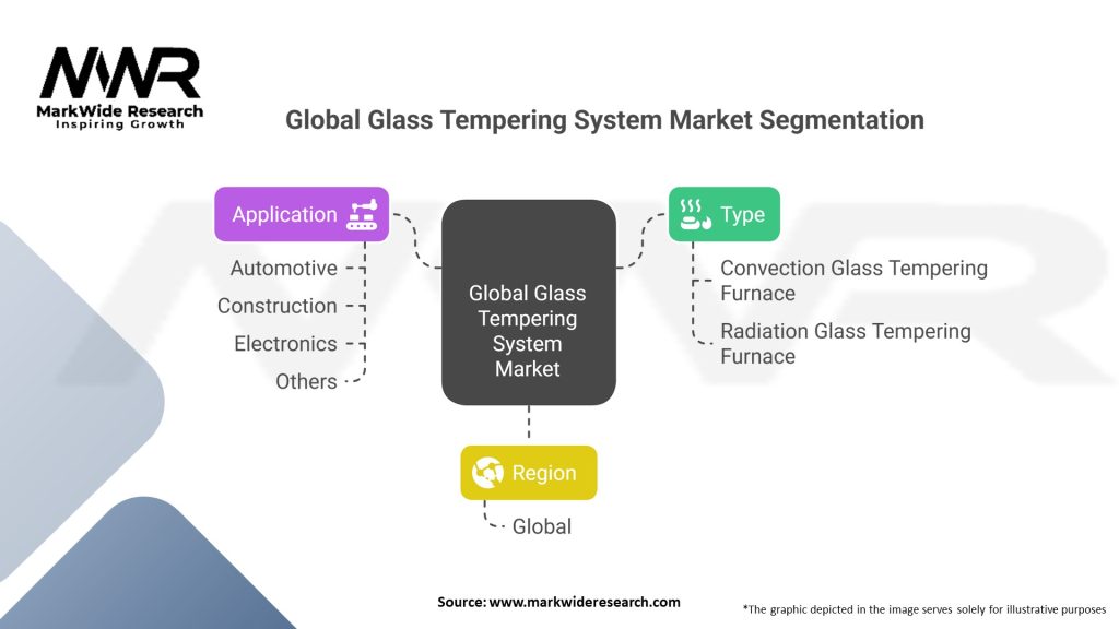 Global Glass Tempering System Market 